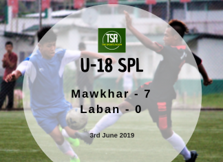U-18 SPL: Mawkhar blaze a trail past Laban