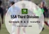 SSA Third Division: Mawpat, Mylliem Lum & PFR Academy win
