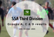 SSA Third Division: Rynjah slam 6 past Lumdiengjri