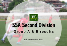 SSA Second Division: Nongkrem ease to victory over Sohiong