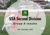 SSA Second Division: Nongkrem fight back for victory vs Jongksha