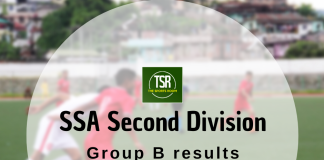 SSA Second Division: Smit battle back for victory; Pohkseh thump Imson