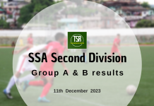 SSA Second Division: Laitkyrhong defeat Imson in highest-scoring match