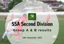 SSA Second Division: Nongrah destroy hapless Imson; Sohiong jump to 3rd in Grp A