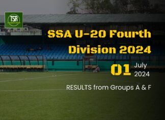 SSA 4th Division 2024: Umrynjah roar to victory over Mawreng