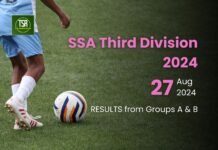 SSA 3rd Division 2024: Pomlakrai, Mawpat bag 3 points each