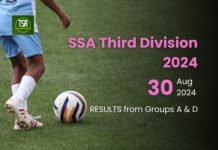 SSA 3rd Division 2024: Kharang move up to first in Group A with win vs Lapalang