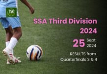 SSA 3rd Division 2024: Easy QF win for Tynring; Umpling overcome deficit vs Sanmer