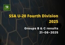SSA U-20 4th Div 2025: Wins for Mawkasiang, Lapalang & Them Rangshken