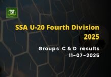 SSA U-20 4th Div 2025: Mawphlang deliver heartbreak for Pommura; Mawkasiang win 4 on the trot