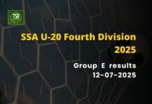 SSA U-20 4th Div 2025: Group stage concludes, Mawnianglah bag last available spot in Round 2
