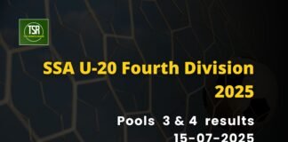 SSA U-20 4th Div 2025: Mawkasiang make it 5 wins in a row; Laitkroh end Mawphlang’s streak