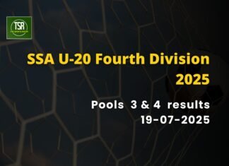 SSA U-20 4th Div 2025: Mawkasiang keep up winning ways to reach quarterfinals