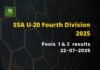 SSA U-20 4th Div 2025: Laitlulong go through to QFs, Mawlynrei take first place in Pool 2