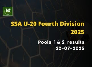 SSA U-20 4th Div 2025: Laitlulong go through to QFs, Mawlynrei take first place in Pool 2