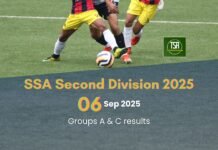 SSA 2nd Div 2025: Mylliem Lum soar past Umpling; Tynring finally win