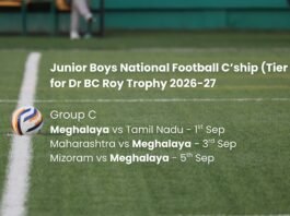 Meghalaya clubbed with Mizoram, TN & Maharashtra in Junior Boys BC Roy Trophy 2026-27