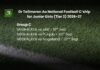 Meghalaya drawn in Group C of Junior Girls’ National Footy C’ship 2026-27