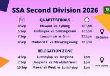 Quarterfinals of SSA 2nd Div 2026 to begin tomorrow