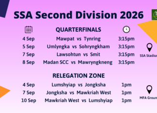 Quarterfinals of SSA 2nd Div 2026 to begin tomorrow